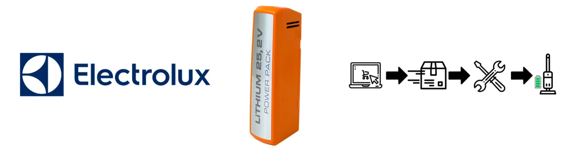 Electrolux Battery Refurbishment – Restore Your Vacuum Power