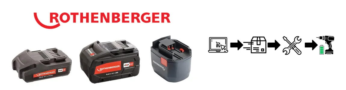 Rothenberger battery regeneration – power, efficiency and reliability